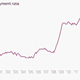 Image for article titled 43—yes, 43—charts that explain how the global economy wobbled forward last month